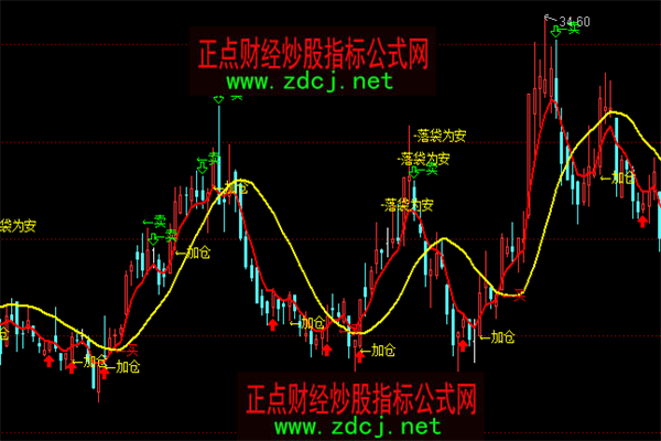 期货开户：踏入金融衍生品市场的关键第一步