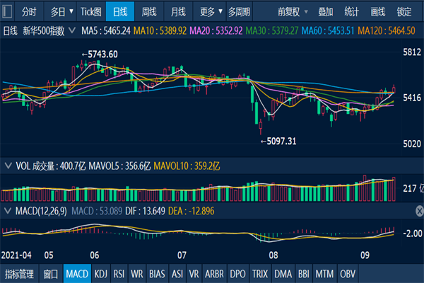 创赢盘配资：高杠杆下的财富游戏，风险与机遇并存